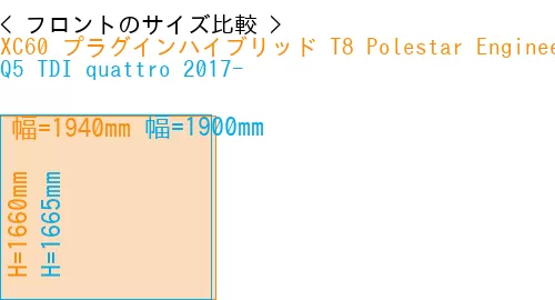 #XC60 プラグインハイブリッド T8 Polestar Engineered 2017- + Q5 TDI quattro 2017-